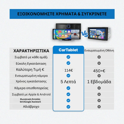 Car Tablet - Οθόνη για κάθε Αμάξι